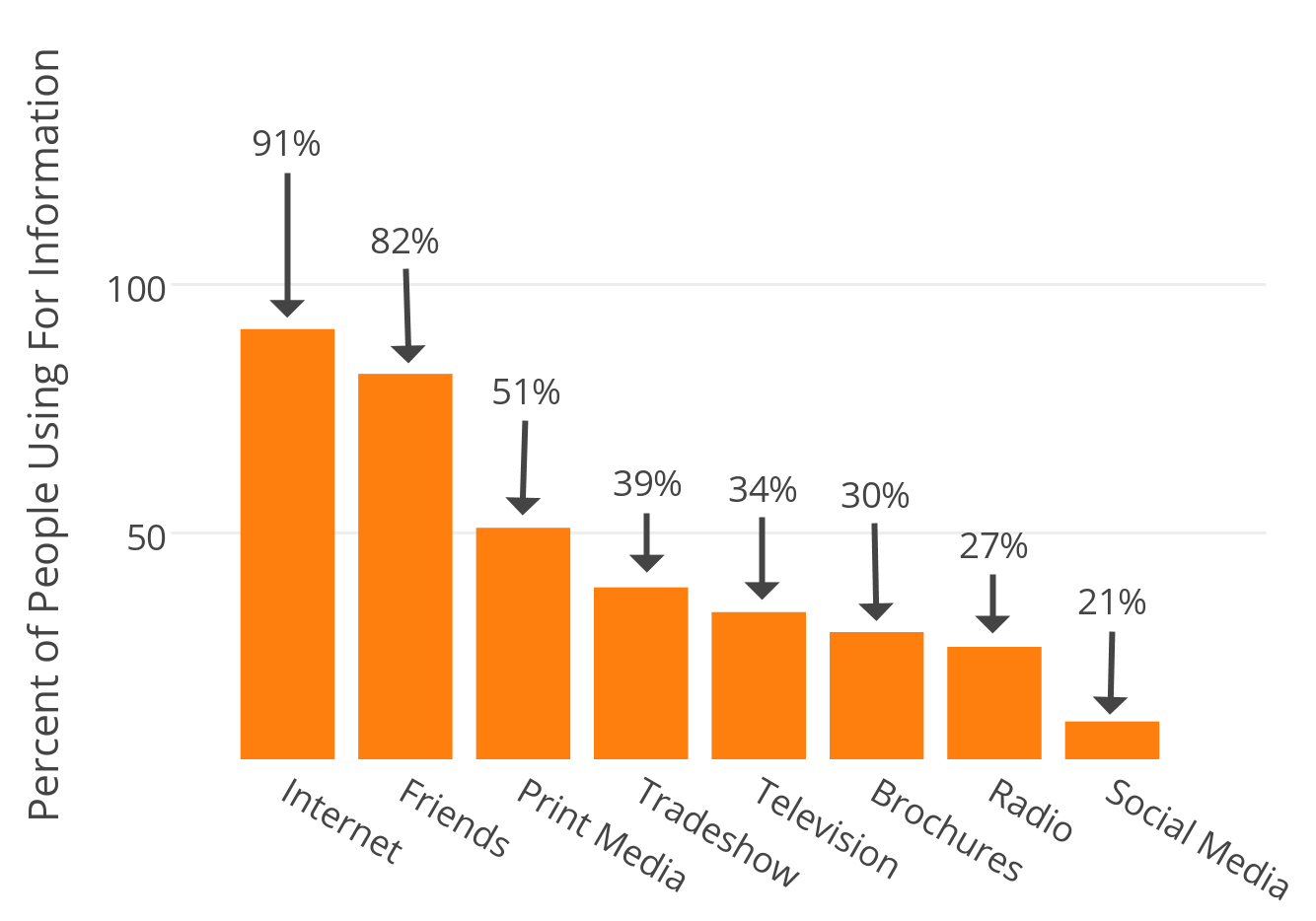 Percent Information Hudson