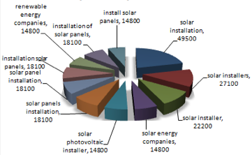 piechart1