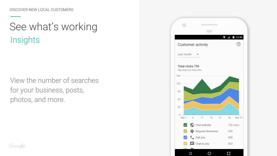 Google My Business Insights